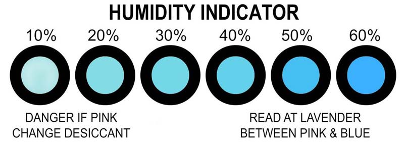 http://www.idry.co.in/images/img-humidity-indicator-cards.jpg
